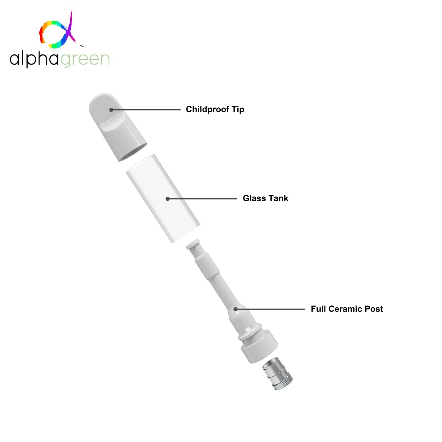 Full Ceramic New Designed 510 Cart, High Repurchase Rate, Catering To Most Oil Formulas